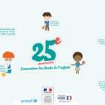 Le faux intérêt supérieur de l’enfant