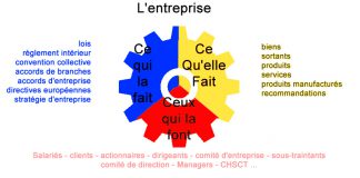PSE et médiation professionnelle
