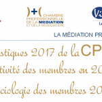 Profession médiateur : statistiques 2016 – 2017