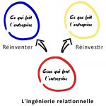 La médiation en entreprise, effet de mode ou nouveau business model ?