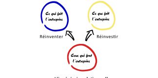 La médiation en entreprise, effet de mode ou nouveau business model ?