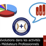 Les activités des Médiateurs Professionnels en chiffres pour 2018