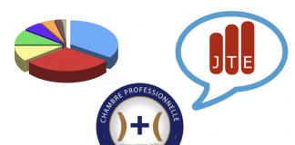 Les activités des Médiateurs Professionnels en chiffres pour 2018